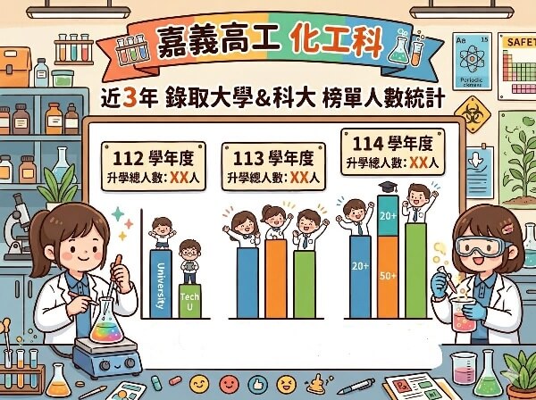 嘉義高工化工科近3年錄取大學與科大榜單人數統計