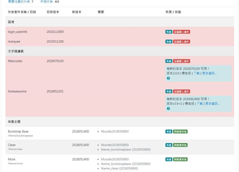 moodle網站升級檢查還有這麼多外掛的問題