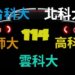 114年台灣技術型高中職錄取前三志願科技大學人數統計